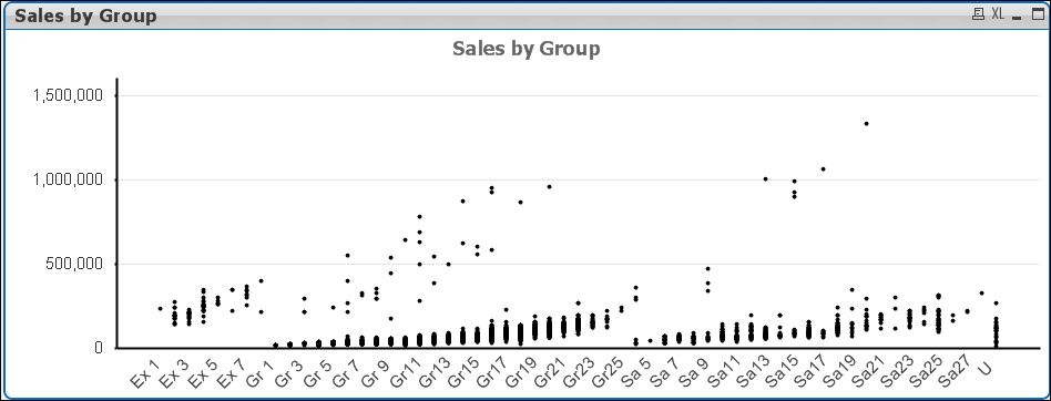 Sales by Group.JPG